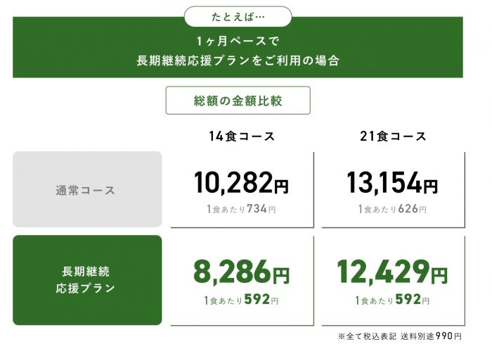 長期継続応援プラン